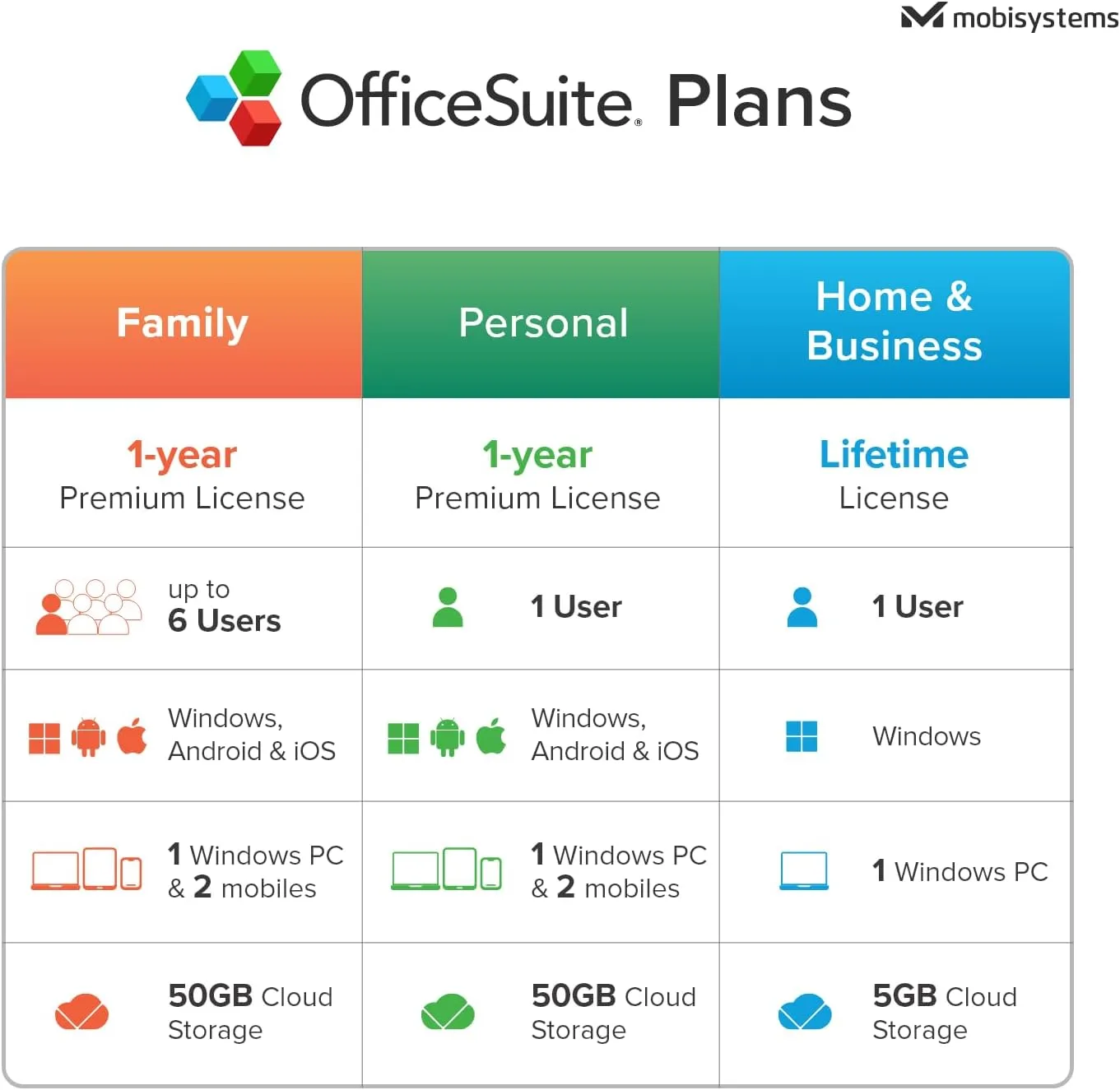 OfficeSuite Family Compatible with Microsoft® Office Word® Excel® & PowerPoint® and Adobe® PDF for PC Windows 10, 8.1, 8