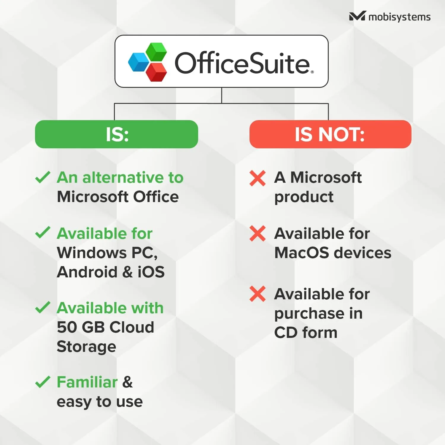 OfficeSuite Family Compatible with Microsoft® Office Word® Excel® & PowerPoint® and Adobe® PDF for PC Windows 10, 8.1, 8