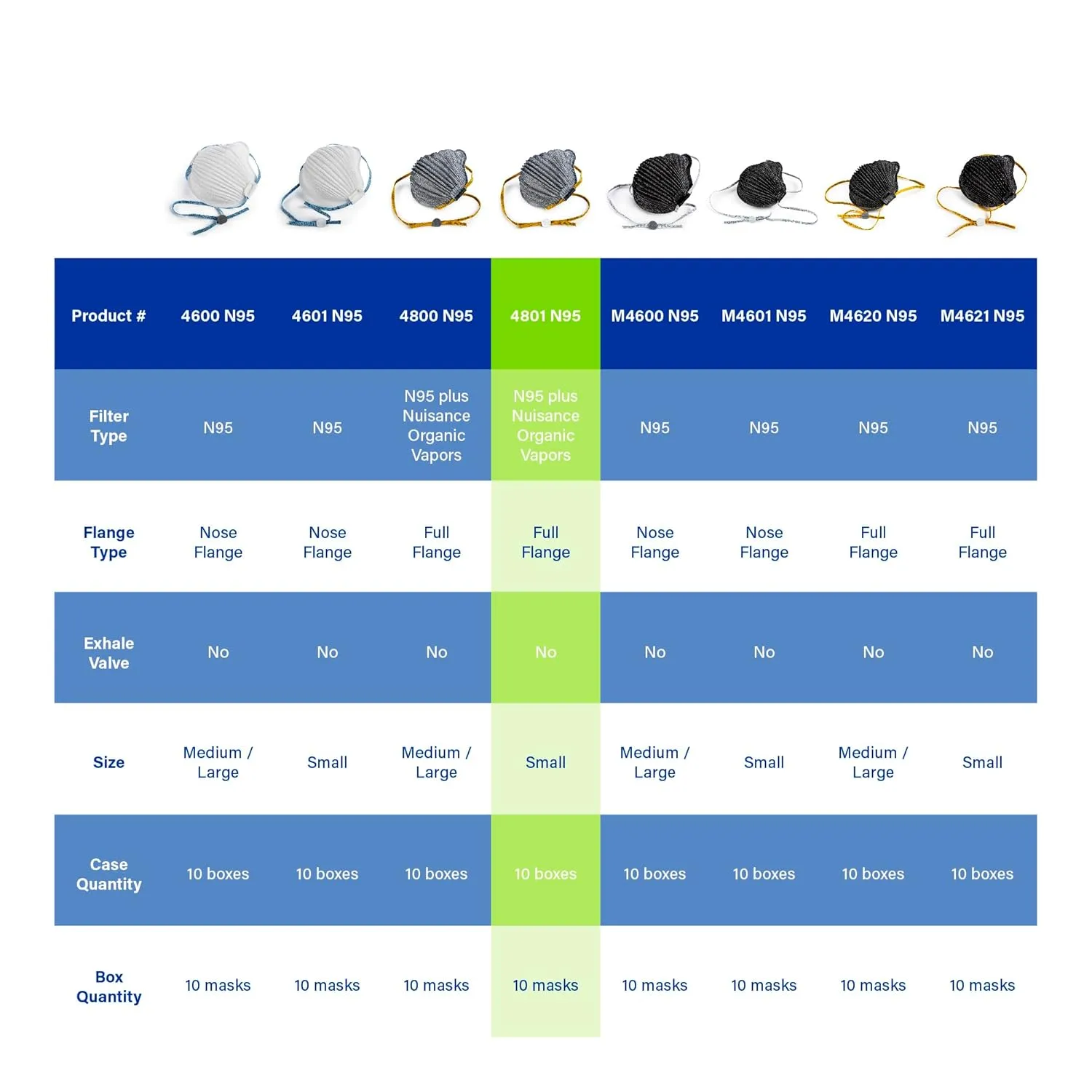 Moldex 4801 N95 AirWave® Disposable Particulate Respirator Plus Nuisance Organic Vapors with SmartStrap® and Full Foam