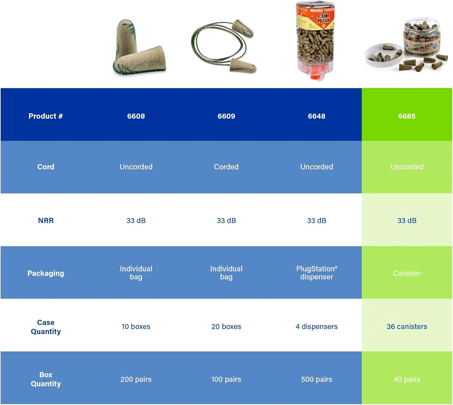 MOLDEX Uncorded Disposable Foam Earplug Jar