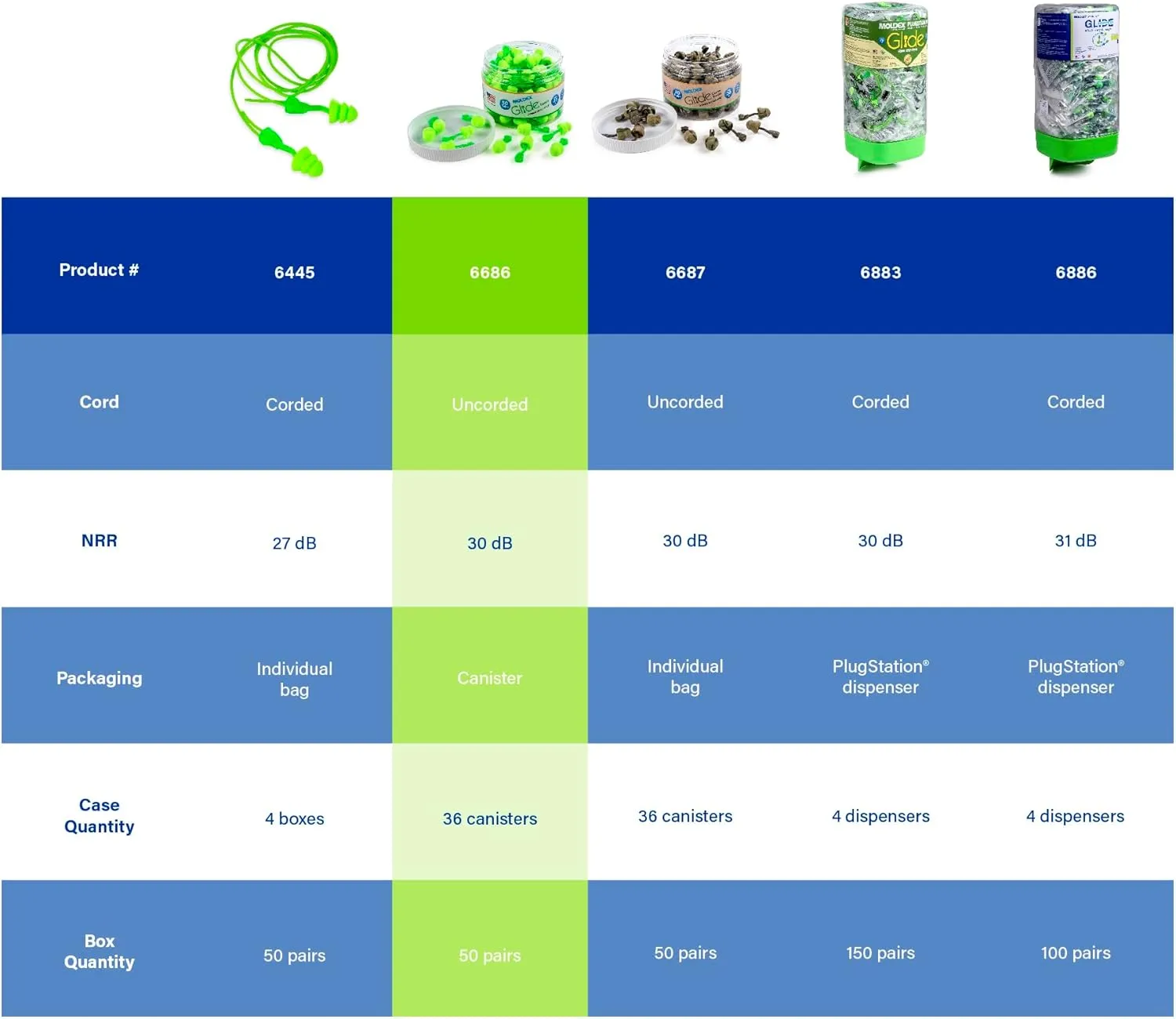 MOLDEX Uncorded Disposable Foam Earplug Jar