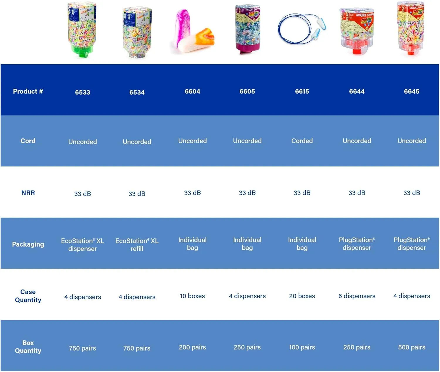 MOLDEX Uncorded Disposable Foam Earplug Jar