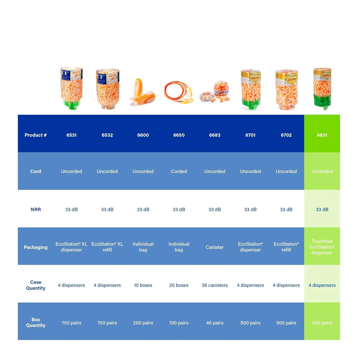 Moldex Softies® TouchFree EcoStation® Uncorded Disposable Foam Earplug Dispenser 6831, NRR 33dB