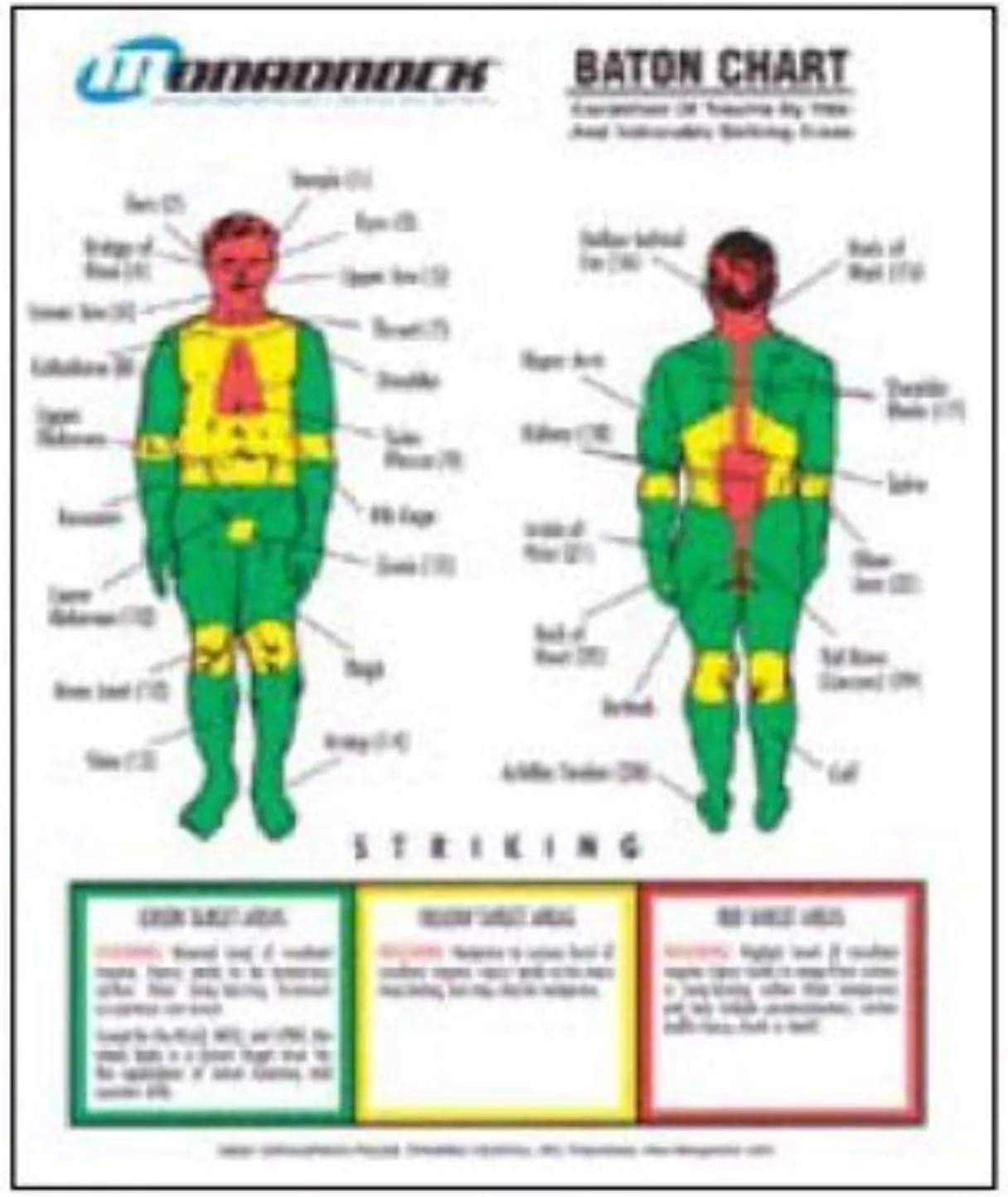 Monadnock 4 Color Escalation Trauma Baton Chart 5004