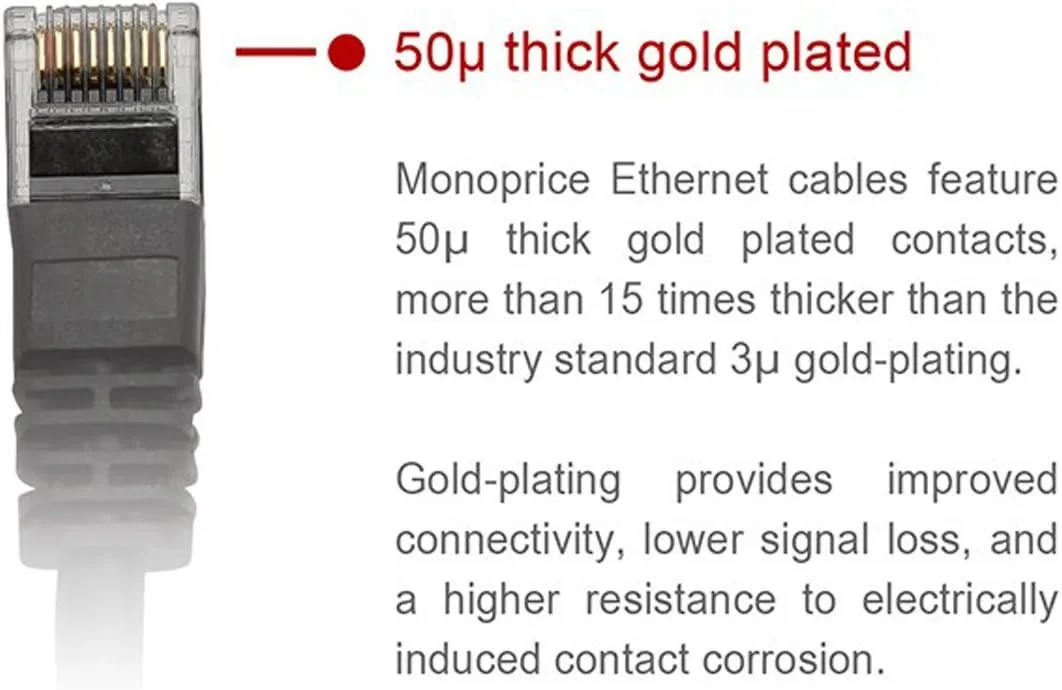 Monoprice 0.5FT 24AWG Cat6 550MHz UTP Ethernet Bare Copper Network Cable - White (Pack of 2) White 1 Count (Pack of 2)