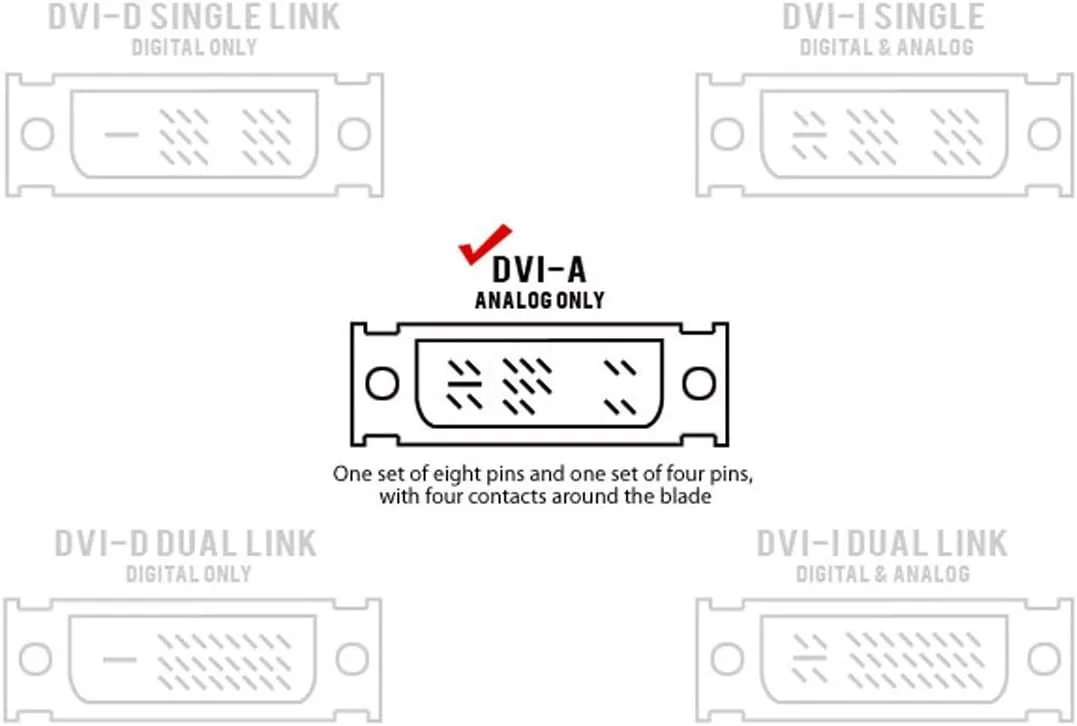 Monoprice 102397 HD15 (VGA) Male to DVI-A Female Adapter, Gold Plated