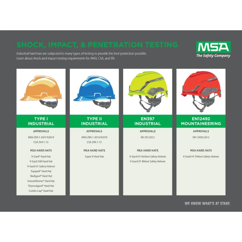 MSA 475364 V-Gard Cap Style Safety Hard Hat With Fas-Trac III Ratchet Suspension | Polyethylene Shell