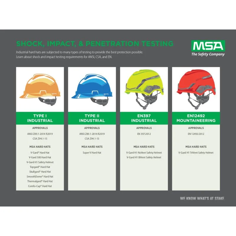 MSA 475361 V-Gard Cap Style Safety Hard Hat With Fas-Trac III Ratchet Suspension | Polyethylene Shell