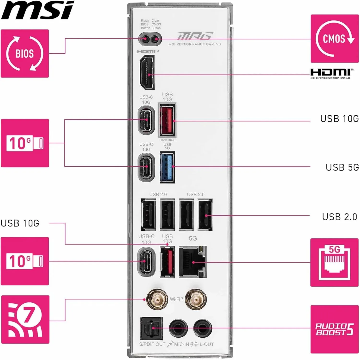 MSI B850 ATX Motherboard AM5 DDR5 PCIe 5.0 M.2 Gen5 Wi‑Fi 7