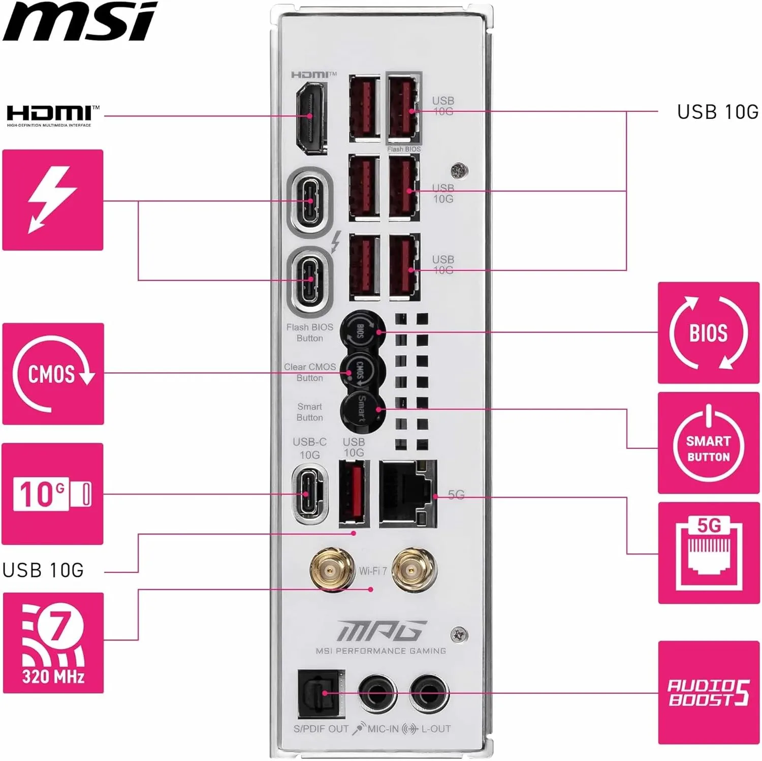 MSI MPG Z890I Edge TI WiFi Motherboard, Mini-ITX - Supports Intel Core Ultra Processors (Series 2), LGA 1851-110A SPS VRM, DDR5 Memory Boost (8600+ MT/s OC), PCIe 5.0 x16, M.2 Gen5, Wi-Fi 7, 5G LAN