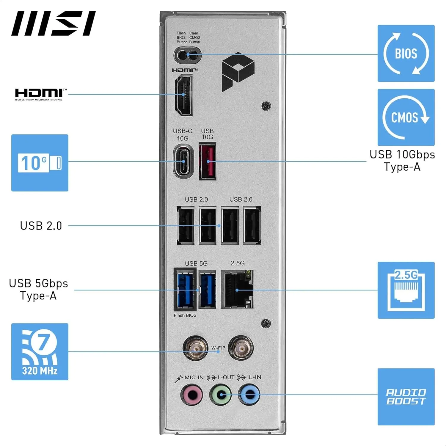 MSI PRO B840-P WiFi Motherboard, ATX, AM5, DDR5, PCIe 4.0, M.2 Gen4, Wi‑Fi 7