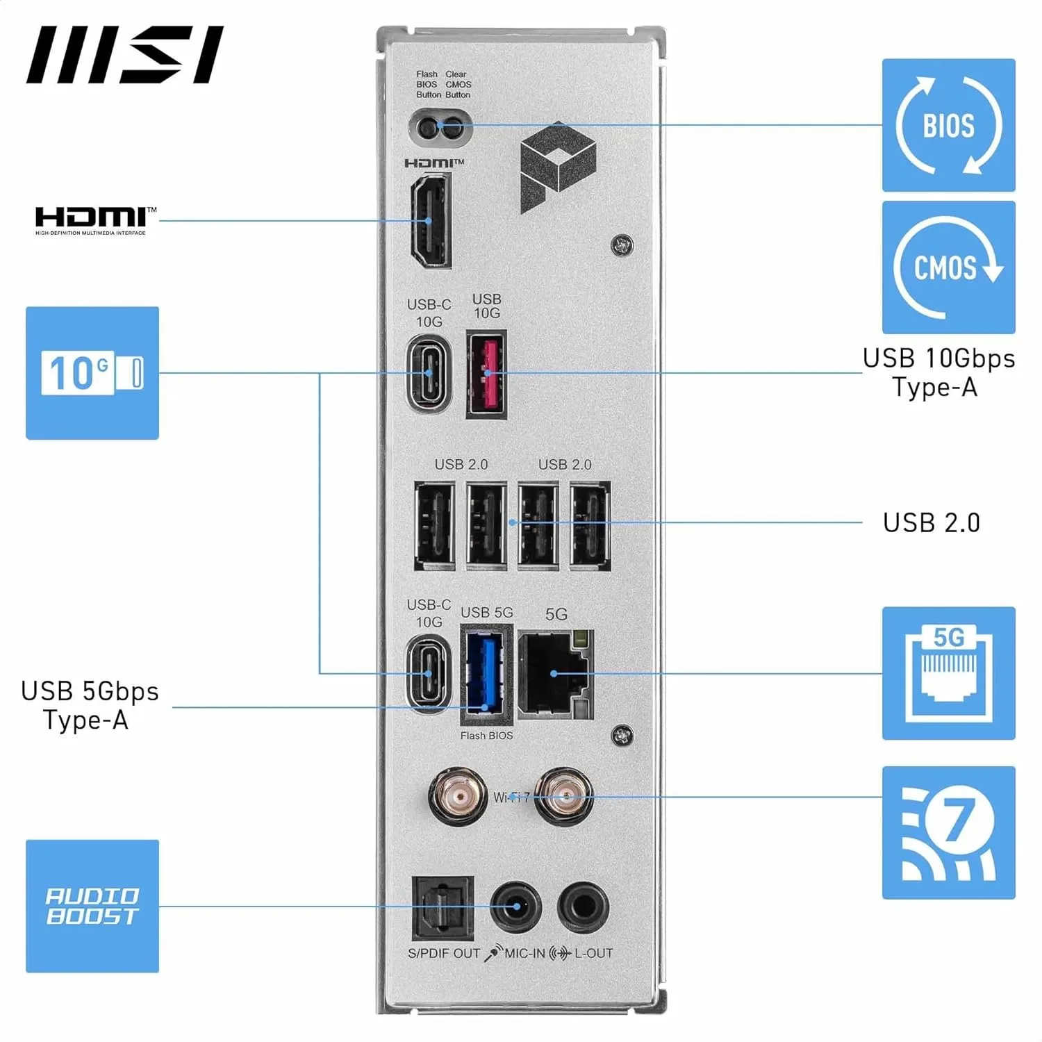 MSI PRO B850-P WiFi Motherboard, ATX - Supports AMD Ryzen 9000/8000/7000, AM5, DDR5, PCIe 5.0, M.2 Gen5, Wi‑Fi 7
