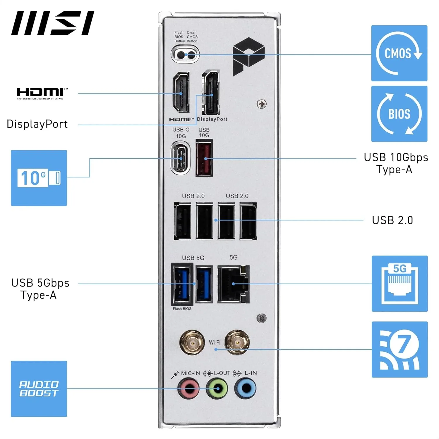 MSI B850 ATX Motherboard AM5 DDR5 PCIe 5.0 M.2 Gen5 Wi‑Fi 7