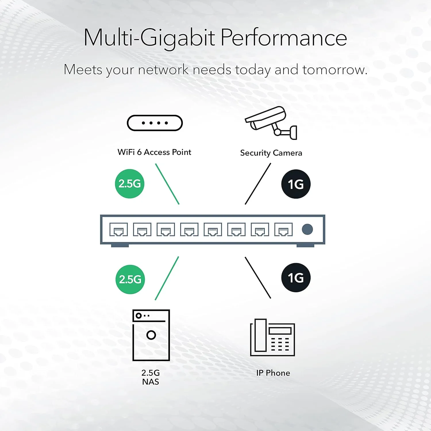 NETGEAR 8-Port Ultra60 PoE Multi-Gigabit Unmanaged Network Switch (MS108UP)