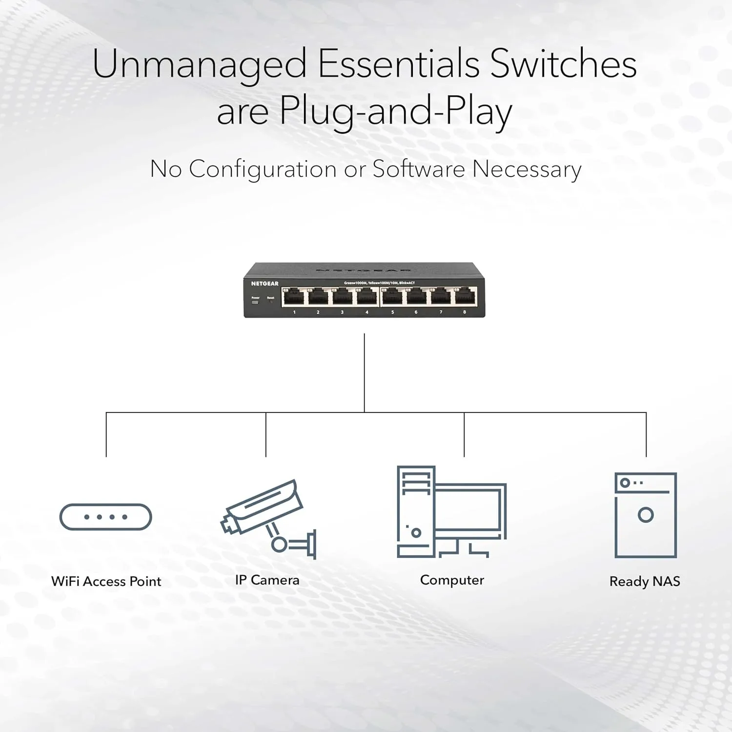 NETGEAR Gigabit Ethernet Unmanaged PoE+ Switches