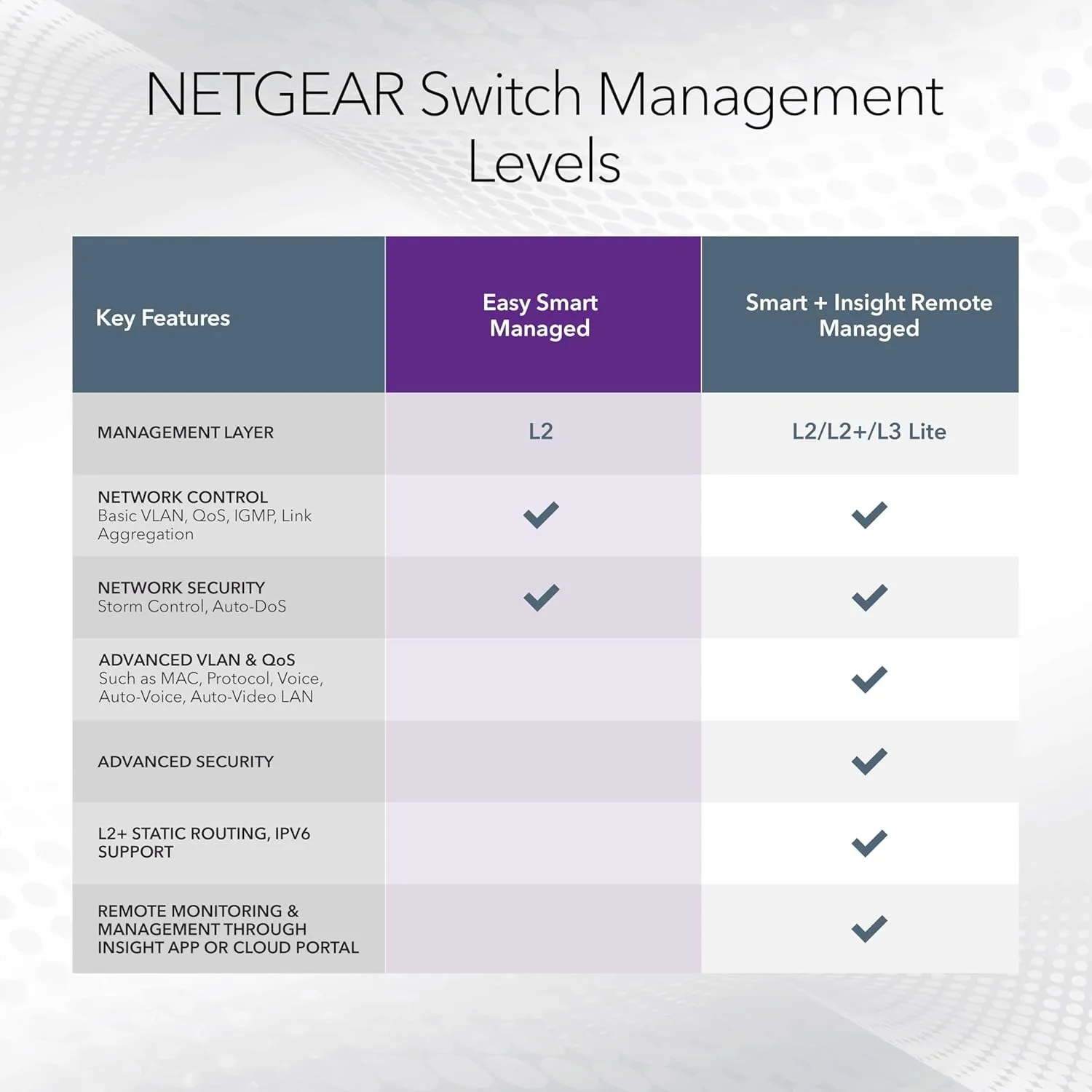 NETGEAR Gigabit Desktop/Wall-Mount Ethernet Switches