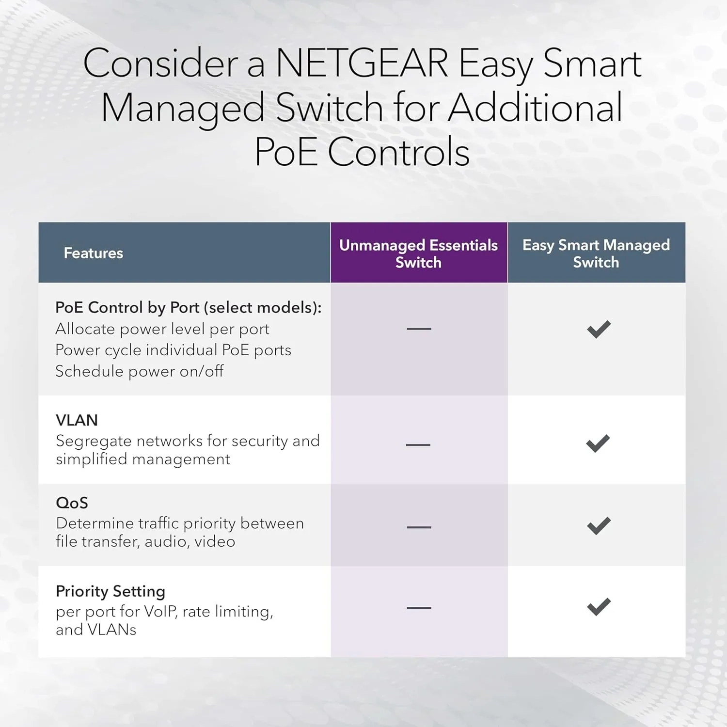 NETGEAR Gigabit Ethernet Unmanaged PoE+ Switches