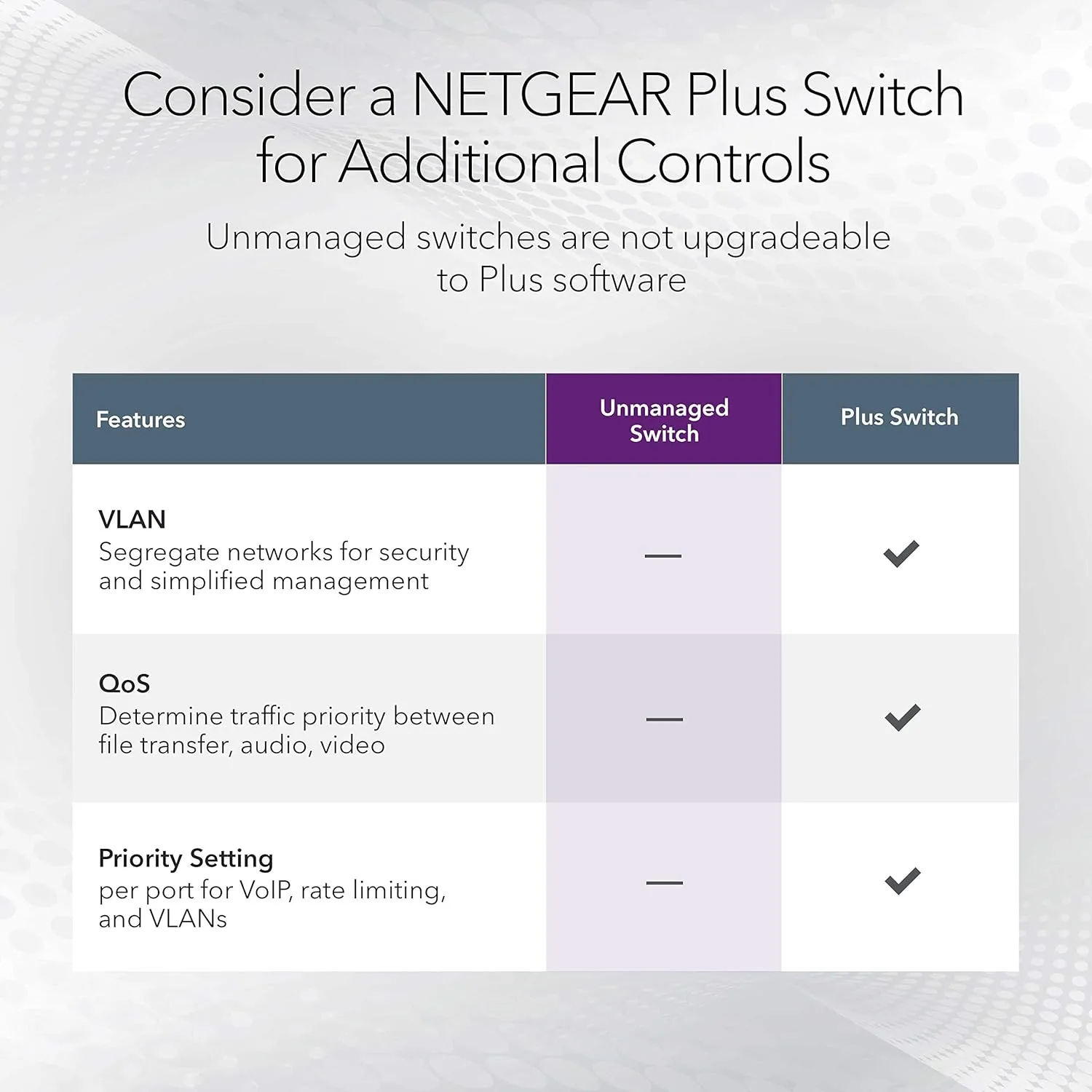 NETGEAR 8-Port 1G/10G Multi-Gigabit Ethernet Unmanaged Switch (GS108MX) - with 1 x 10G/Multi-gig RJ-45 Ethernet Uplink, Desktop or Wall Mount, and Limited Lifetime Protection