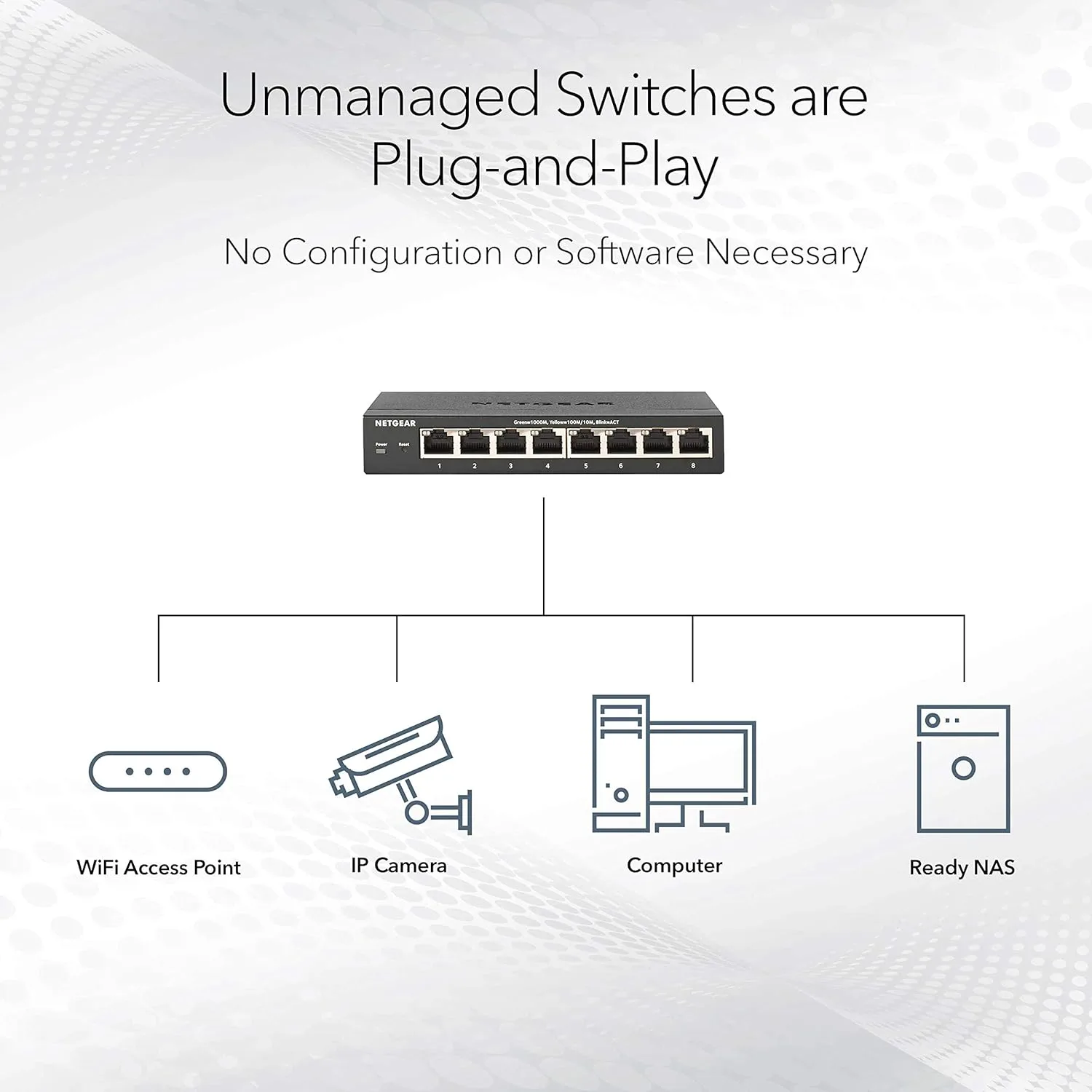 NETGEAR Gigabit Ethernet Unmanaged PoE+ Switches