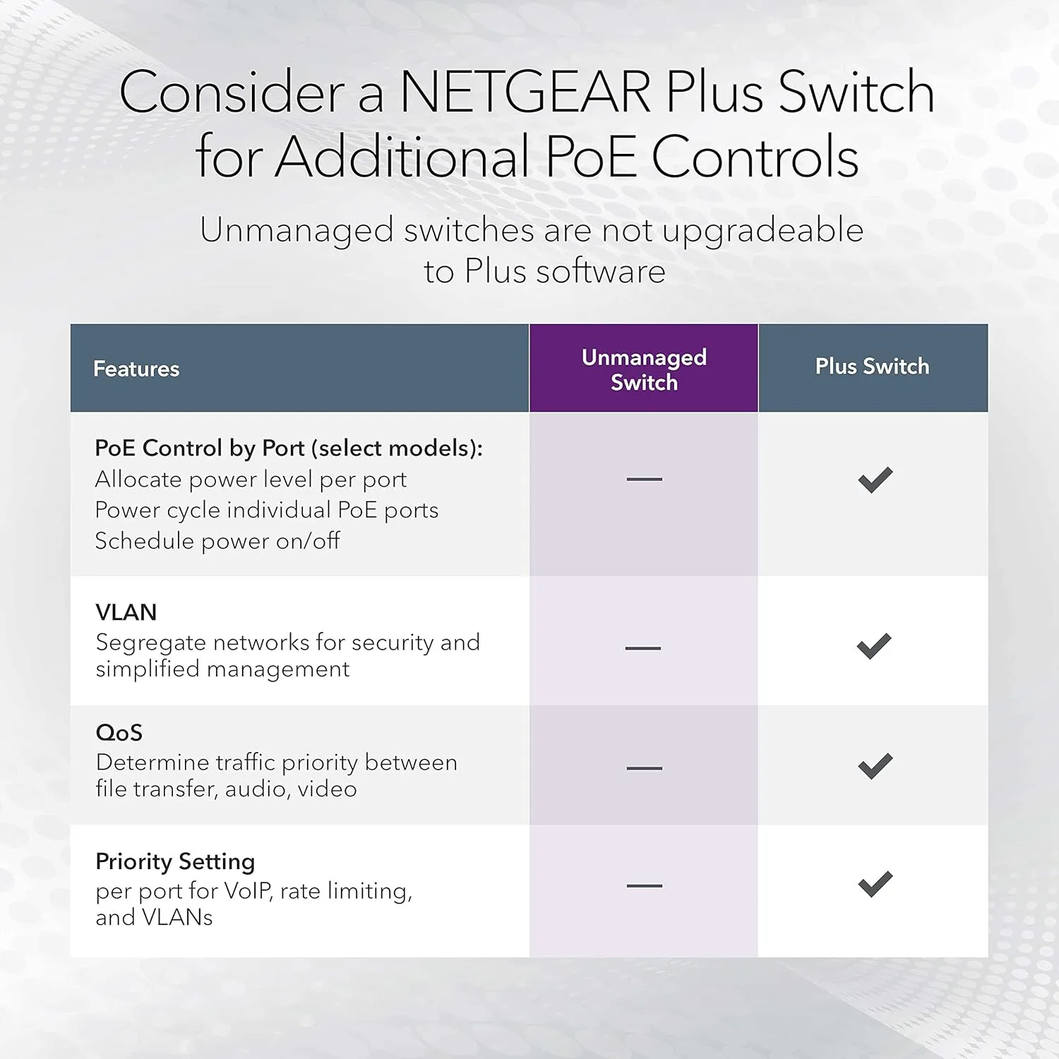 NETGEAR Gigabit Ethernet Unmanaged PoE+ Switches