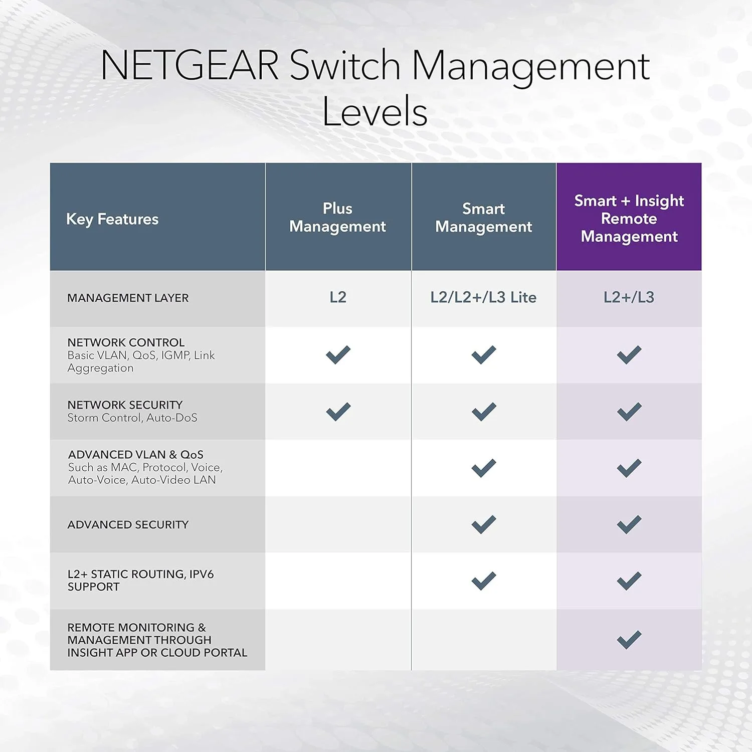 NETGEAR 52-Port PoE Gigabit Ethernet Smart Switch GS752TPP, 48 PoE+ @760W, 4x1G SFP