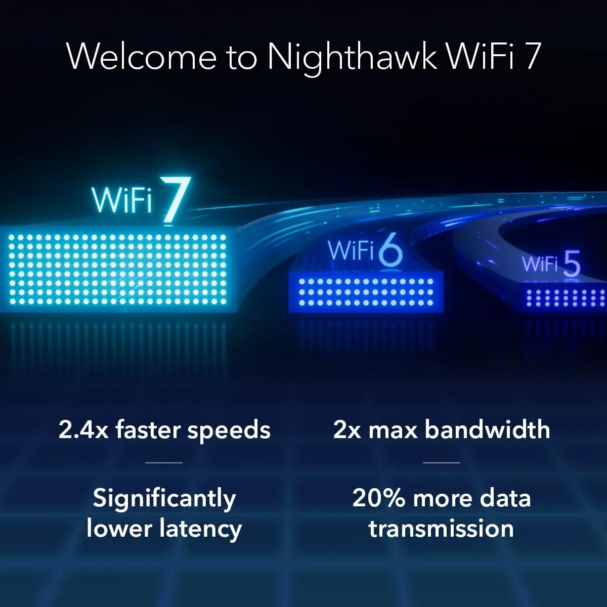 NETGEAR Nighthawk USB 3.0 Tri-Band WiFi Adapter