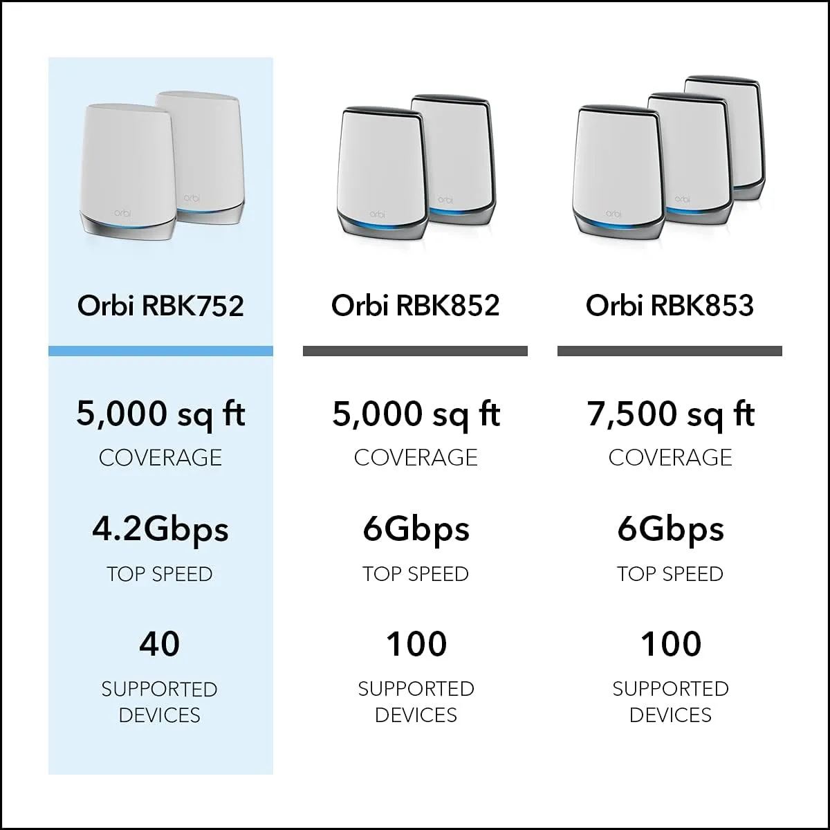 NETGEAR Orbi Mesh WiFi System (Router + Satellite) - 2-Pack