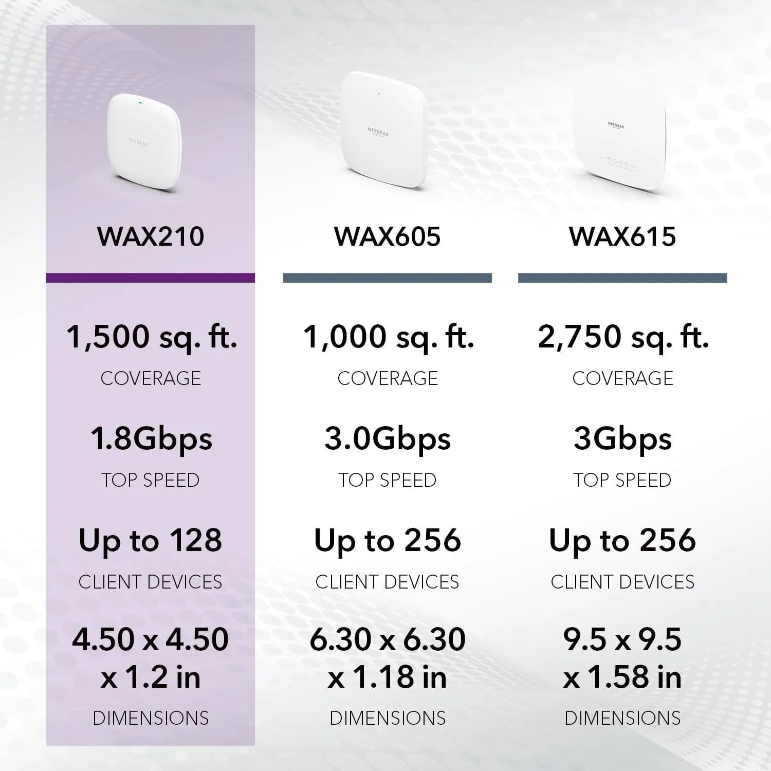 NETGEAR WAX210 WiFi 6 AX1800 Dual-Band Access Point