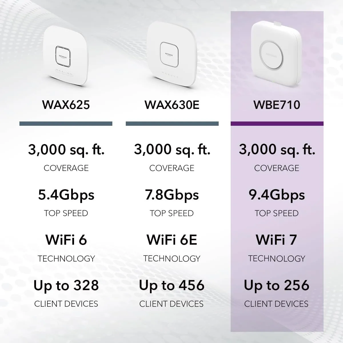 NETGEAR WBE710 WiFi 7 Tri-Band Cloud Managed Access Point