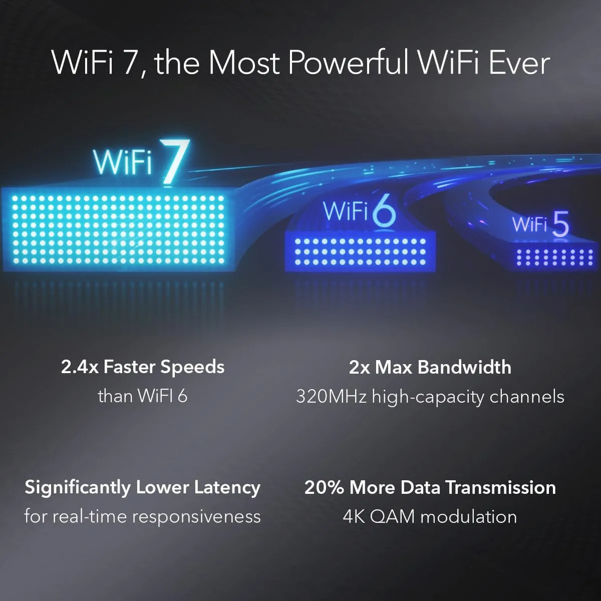 NETGEAR WBE710 WiFi 7 Tri-Band Cloud Managed Access Point