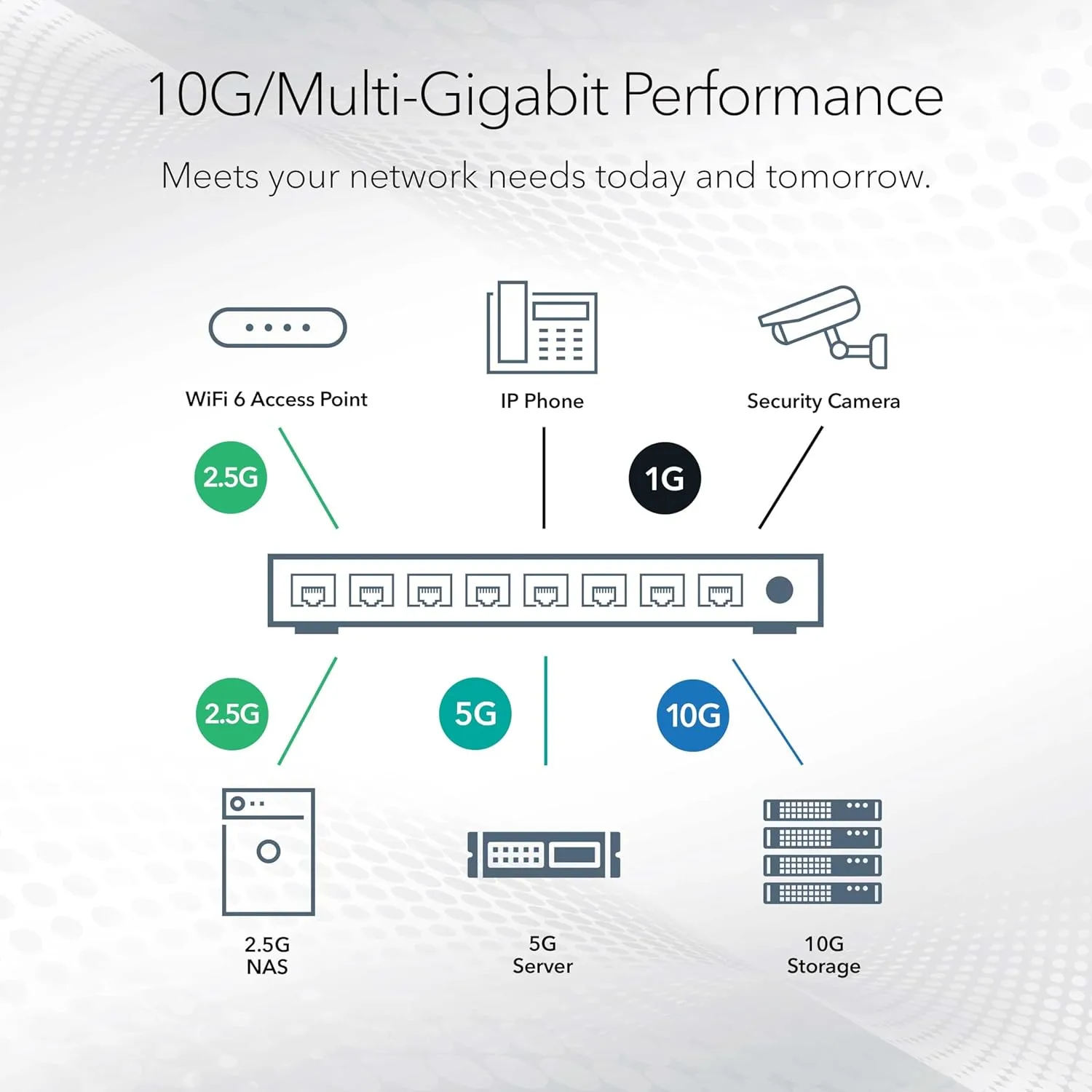 NETGEAR XS724TM 28-Port 10G/Multi-Gigabit Smart Managed Switch
