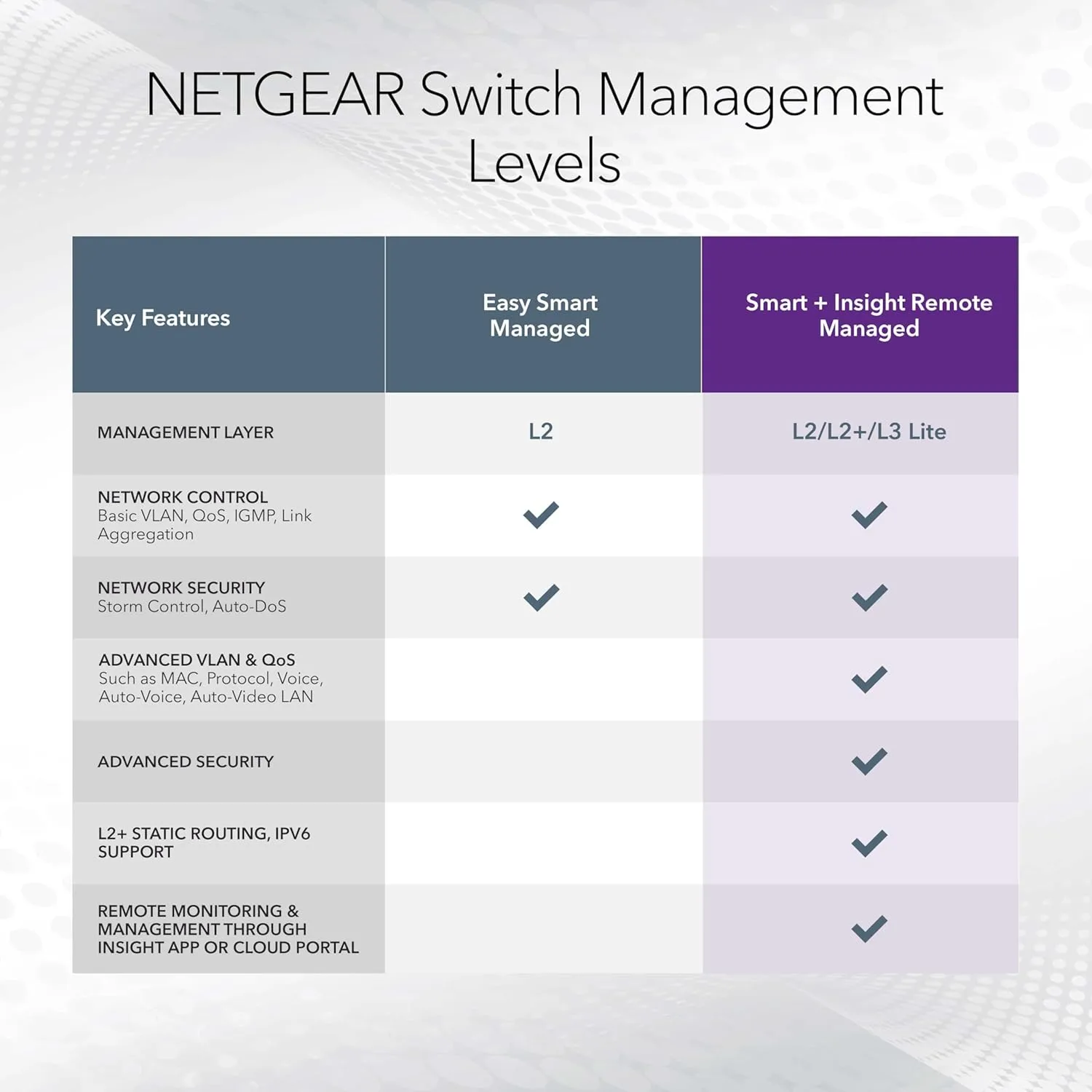 NETGEAR XS724TM 28-Port 10G/Multi-Gigabit Smart Managed Switch