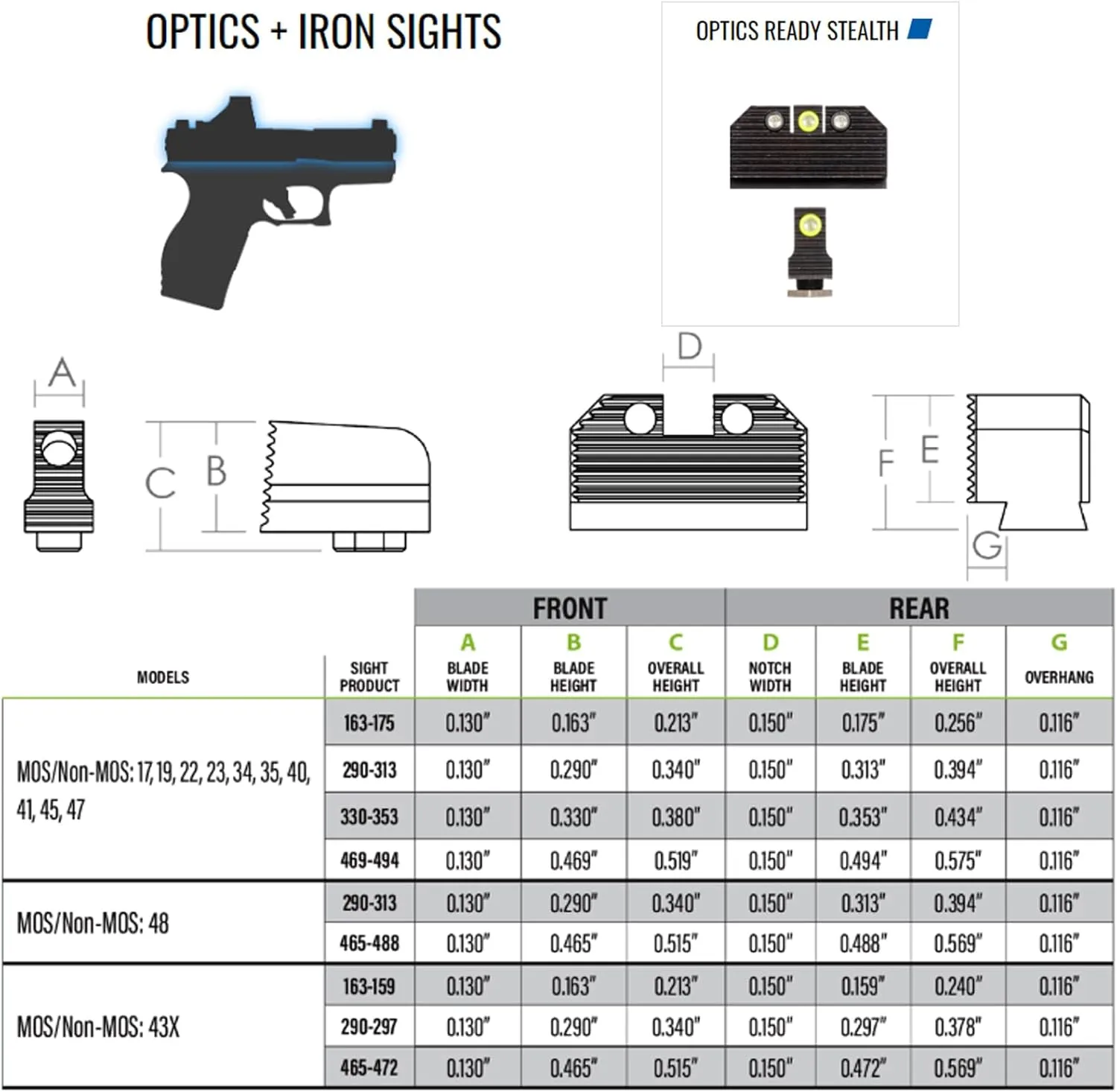 NIGHT FISION Optics Ready Stealth Night Sight Set Compatible with Glock 48/48 MOS with RMRcc