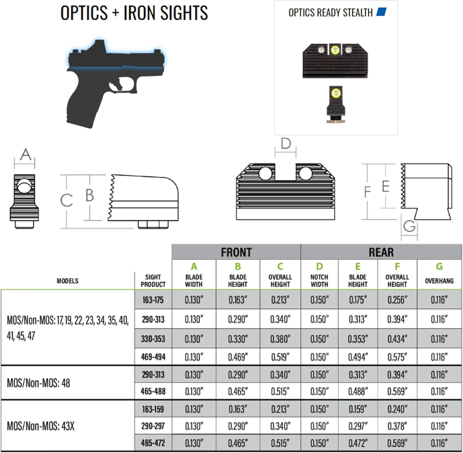 Night Fision Optics Ready Stealth .465-.472 Night Sight Set Compatible with Glock 43/43X/43X MOS with RMRcc