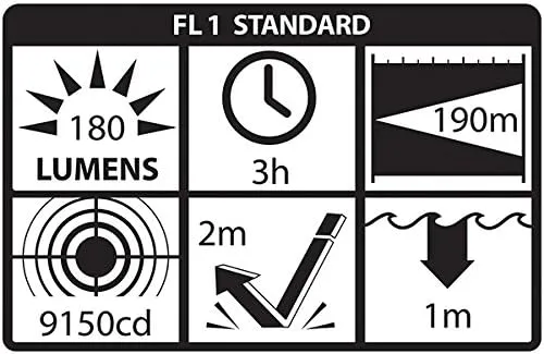 Nightstick FDL-300R-K01 Helmet Light Kits and Mounts, Red