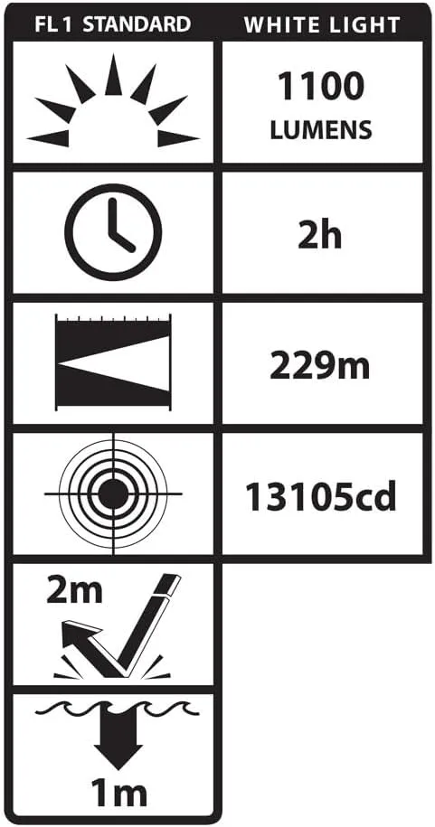 NightStick LGL-180-IR Long Gun Light 1100 Lumen Remote Pressure Switch