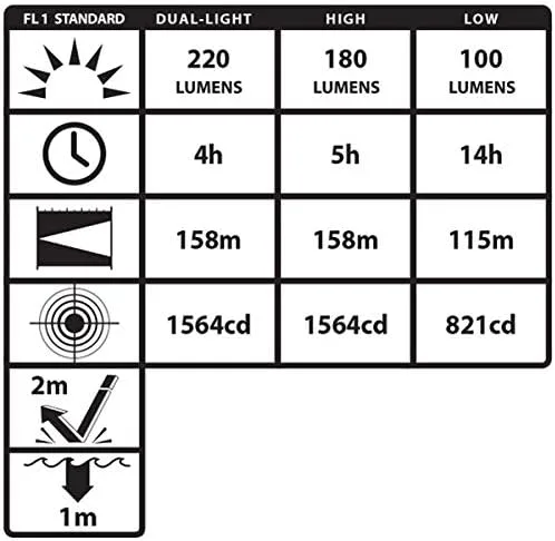 Nightstick NSP-4608B Dual-Light Headlamp
