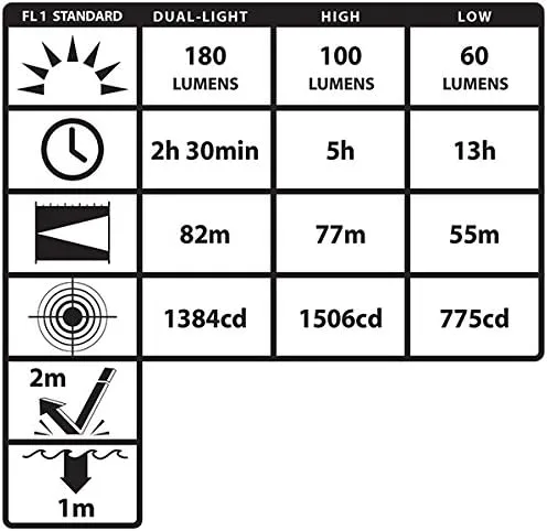 Nightstick NSP-4608BC Multi Function Clip-On LED Headlamp, Spotlight, White Floodlight, Black Body, Multicolor