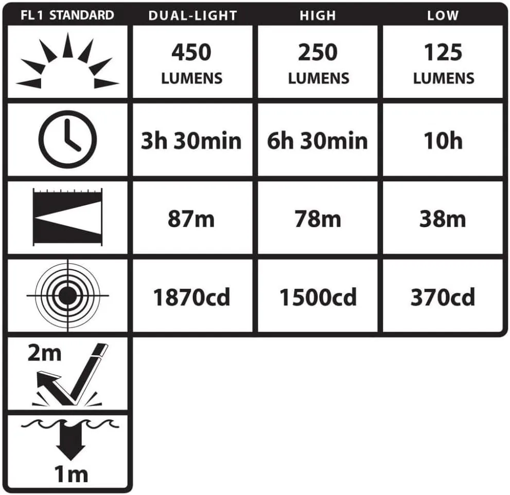 Nightstick NSP-4616B Multi-Function Headlamp with Rear Safety Led, One Size, Black