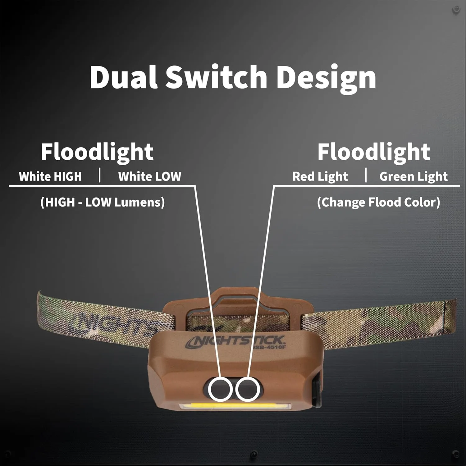 Nightstick USB-4510 Multi-Flood USB Headlamp w/ Brim Clip & Strap - LiPo Rechargeable