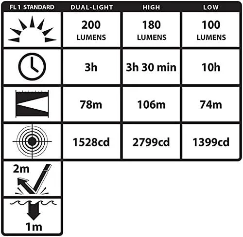 Nightstick XPP-5460GCX Intrinsically Safe Low-Profile Dual-Light Headlamp withZero-Band Mount-3 AAA-Green-UL913 / ATEX