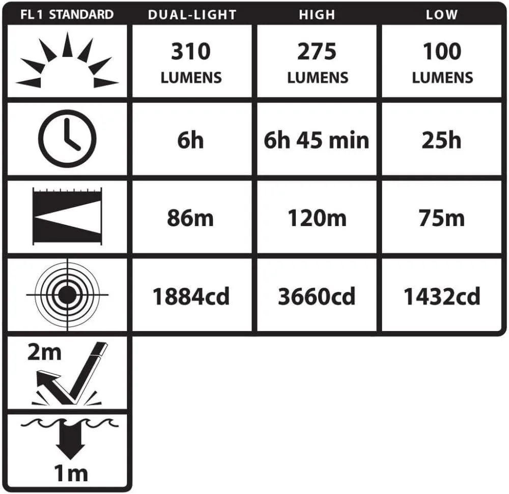 Nightstick XPP-5462 Intrinsically Safe Low-Profile Dual-Light Headlamp