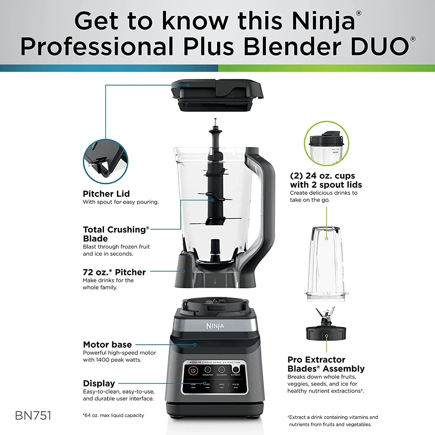 NINJA Professional Plus Blender with Auto-iQ, 1400 Peak Watts, 72-oz Total Crushing Pitcher