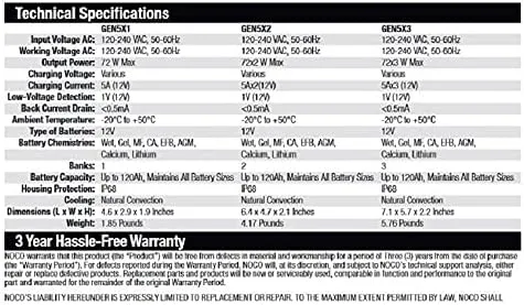 NOCO Genius GEN5X2 2-Bank 10A Onboard Battery Charger - 12V Waterproof Marine