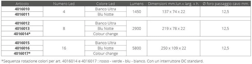 Ocean LED X-Series X16 - Midnight Blue LEDs