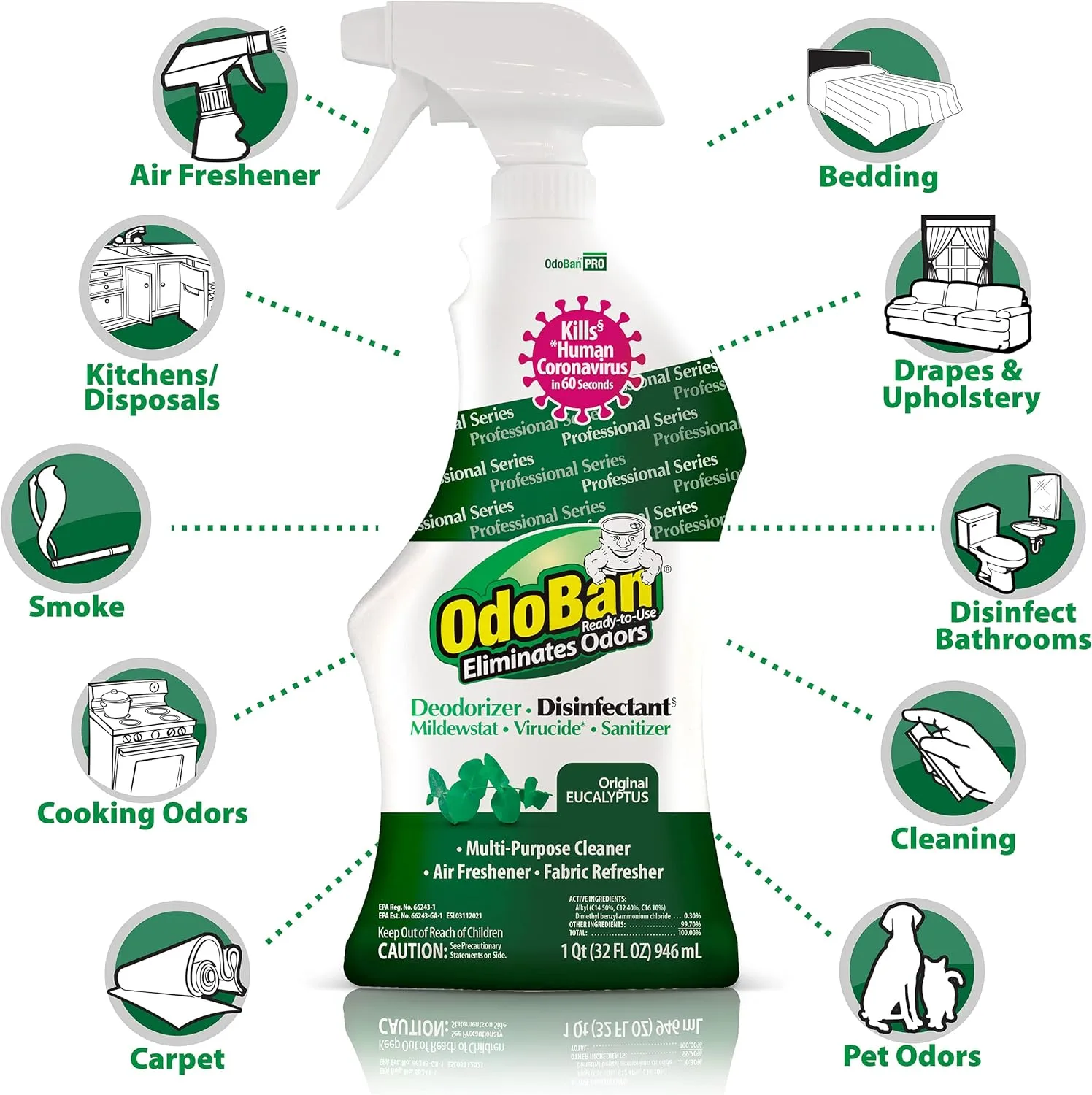 OdoBan Professional Ready-to-Use Disinfectant and Odor Eliminator, 32 Ounce Spray Bottle