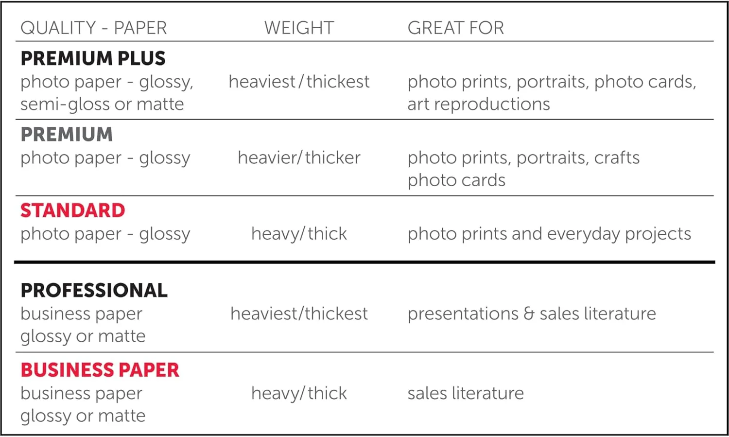 Office Depot Premium Photo Paper, Gloss, 8.5 x 11 in, 9 Mil, 50 Sheets