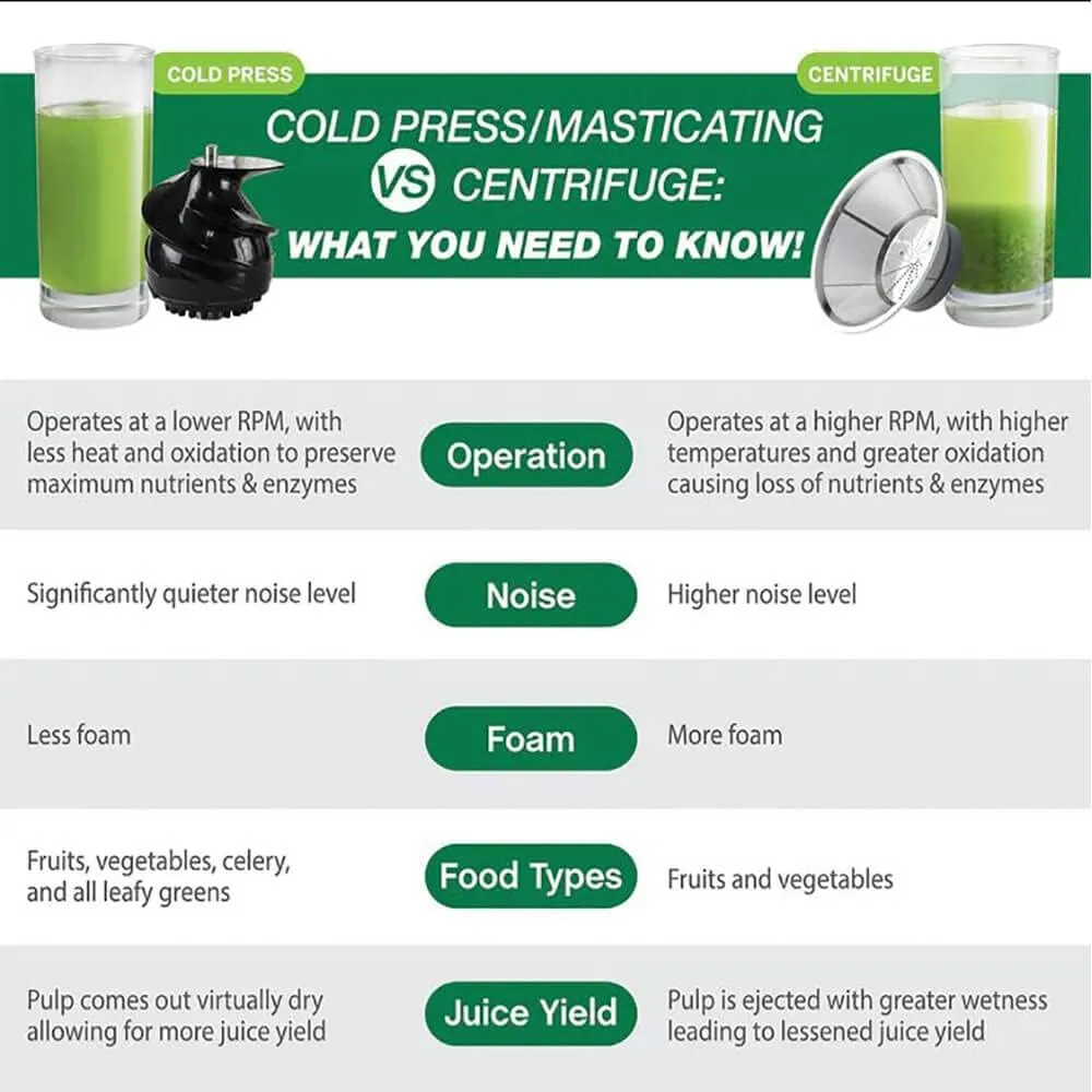 OMEGA Cold Press Vertical Masticating Juicer 45-65 RPM 150-Watts 3-Stage Auger BPA-Free Container