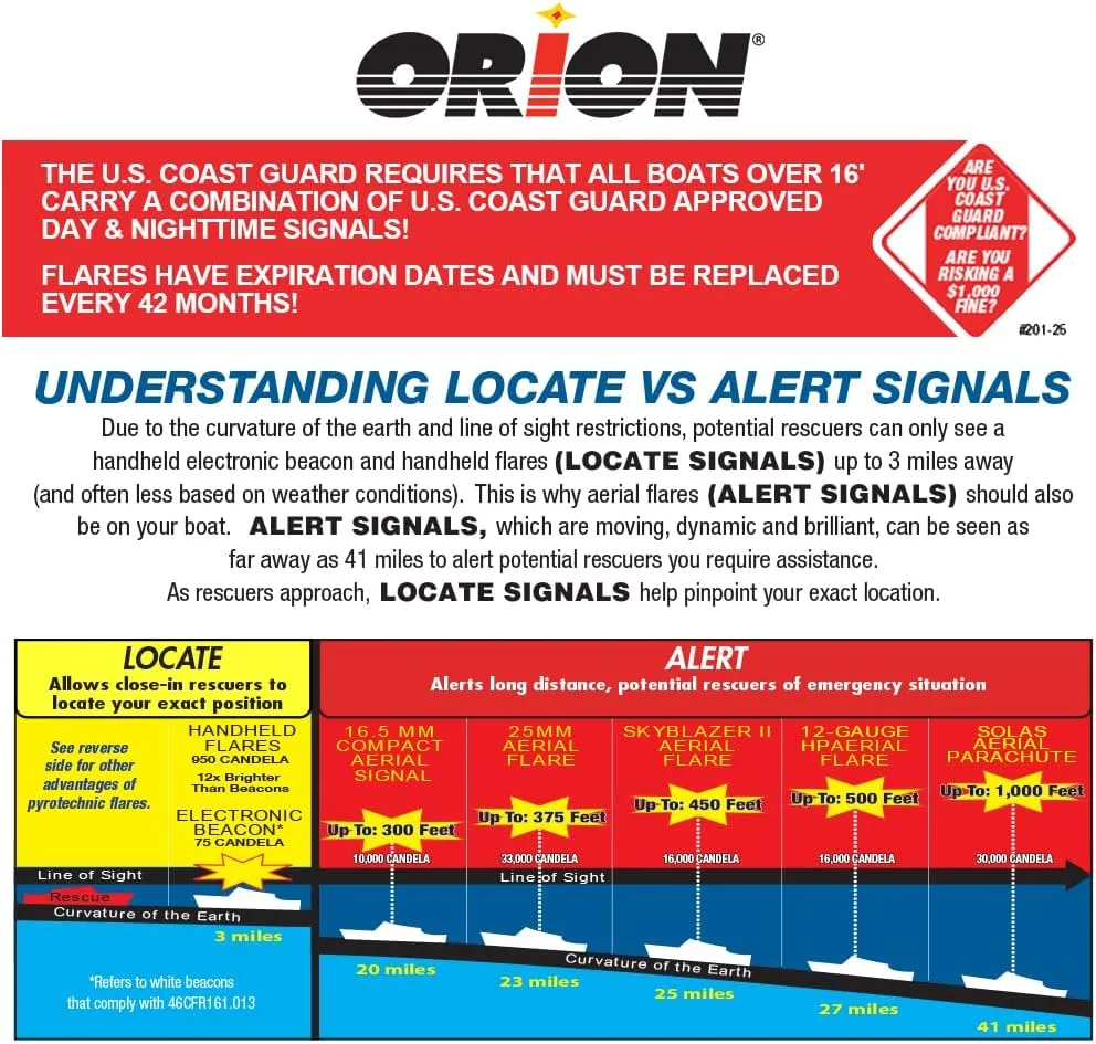 Orion 234 Locator Plus 3 Signal Kit with Whistle & Flag in Floating Case