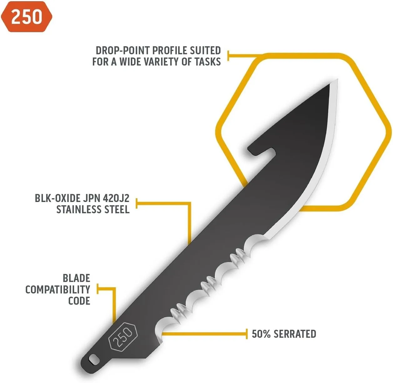OUTDOOR EDGE 2.5" Replacement Blades (Blade Code 250)